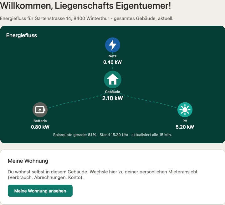 Eigentümer-Portal mit gebäudeweitem Energiefluss