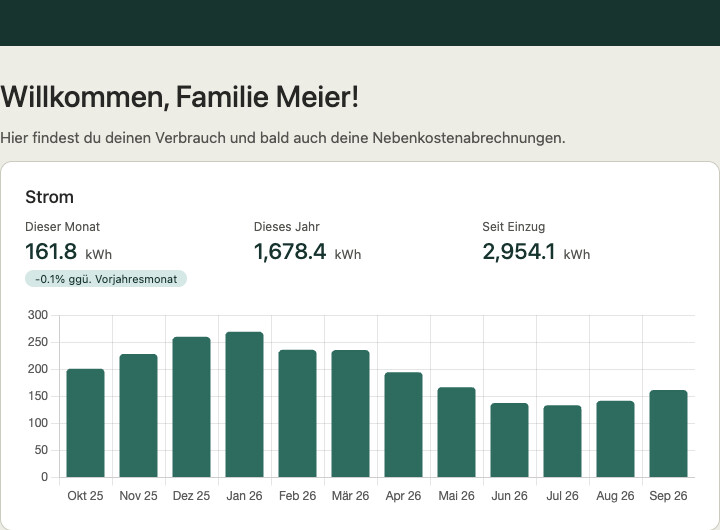 Mieter-Portal mit Verbrauchsübersicht und Diagramm